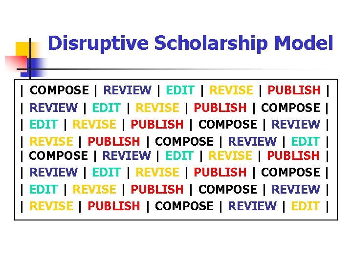 Disruptive Scholarship Model | COMPOSE | REVIEW | EDIT | REVISE | PUBLISH |