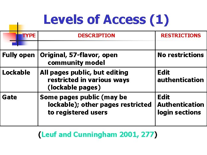 Levels of Access (1) TYPE DESCRIPTION RESTRICTIONS Fully open Original, 57 -flavor, open community