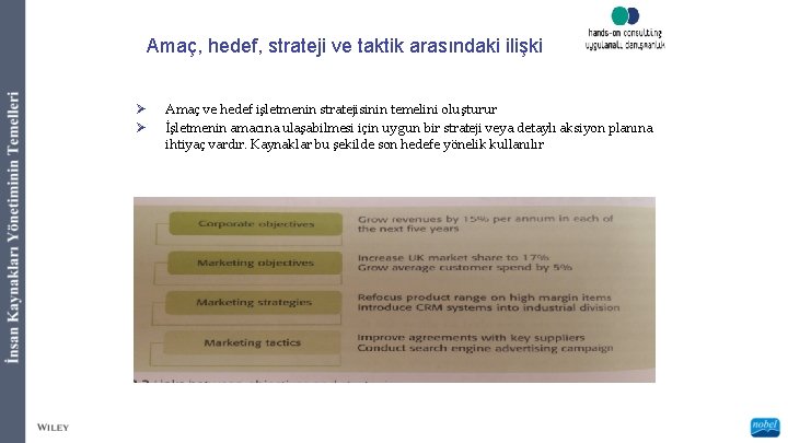 Amaç, hedef, strateji ve taktik arasındaki ilişki Ø Ø Amaç ve hedef işletmenin stratejisinin