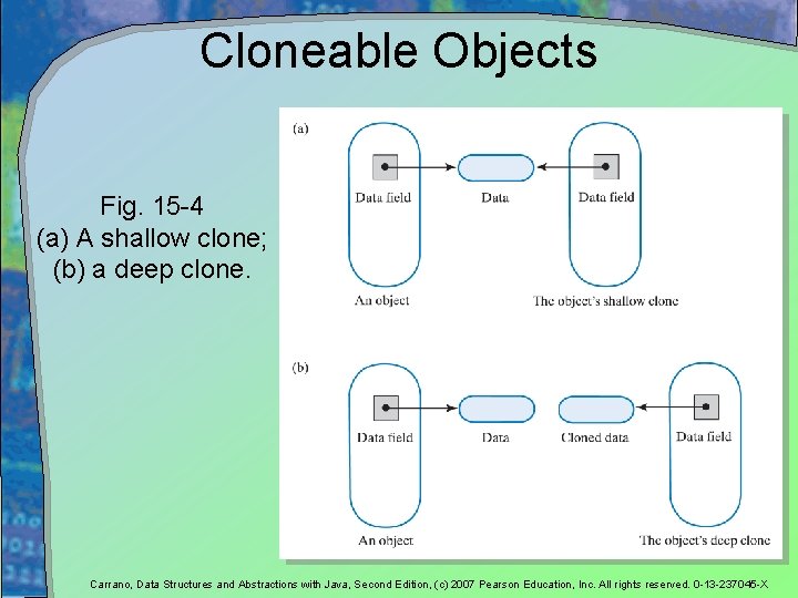 Cloneable Objects Fig. 15 -4 (a) A shallow clone; (b) a deep clone. Carrano,