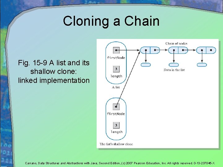 Cloning a Chain Fig. 15 -9 A list and its shallow clone: linked implementation