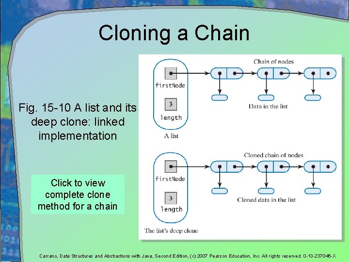 Cloning a Chain Fig. 15 -10 A list and its deep clone: linked implementation