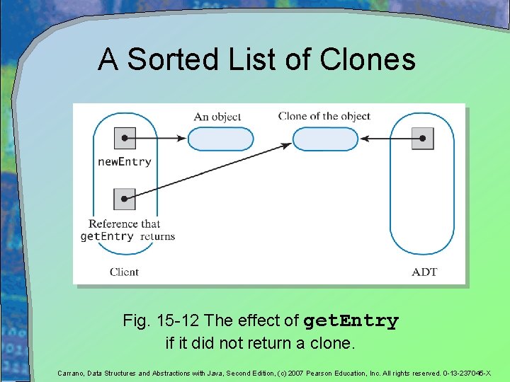 A Sorted List of Clones Fig. 15 -12 The effect of get. Entry if