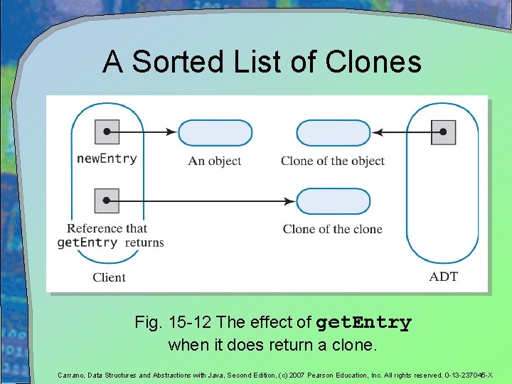 A Sorted List of Clones Fig. 15 -12 The effect of get. Entry when