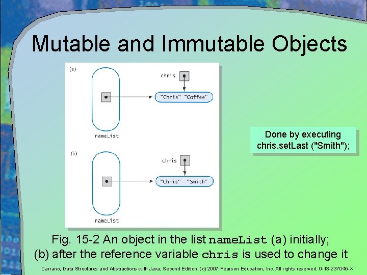 Mutable and Immutable Objects Done by executing chris. set. Last ("Smith"); Fig. 15 -2