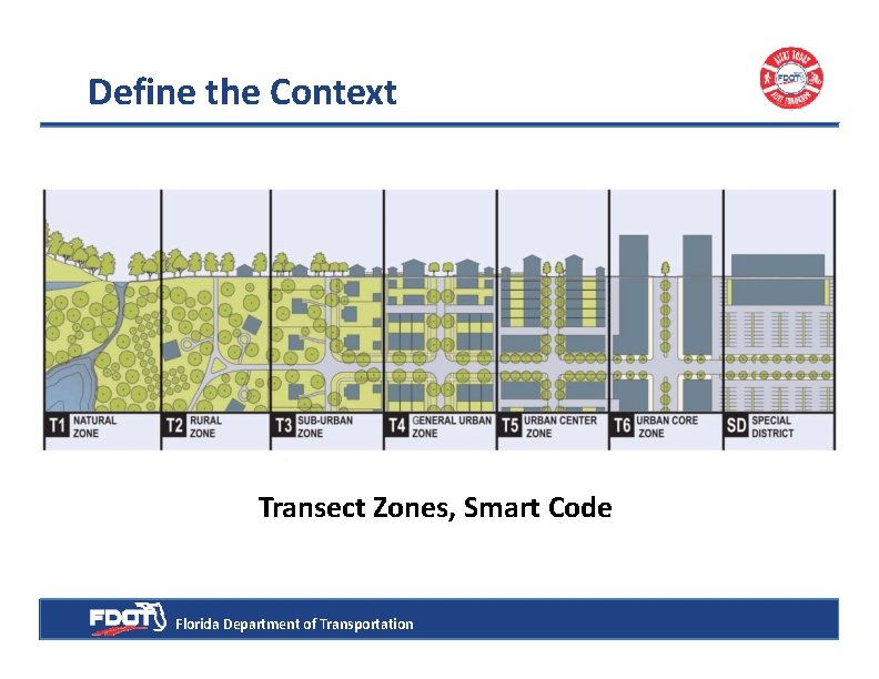 Define the Context Transect Zones, Smart Code Florida Department of Transportation 