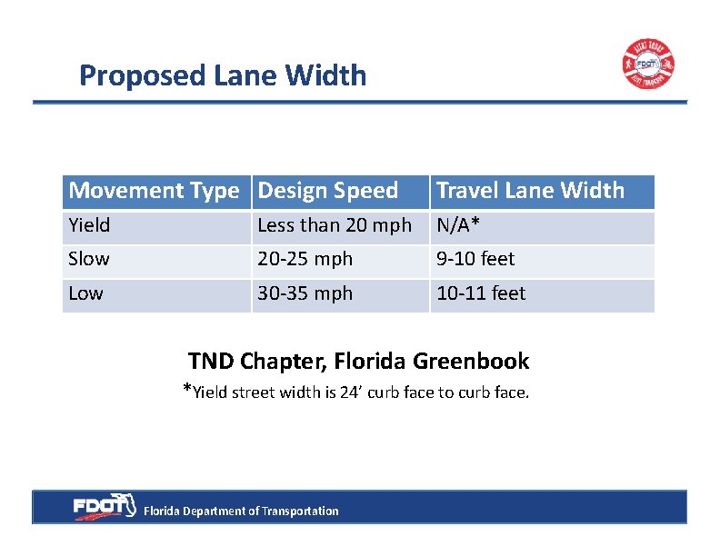 Proposed Lane Width Movement Type Design Speed Travel Lane Width Yield Less than 20