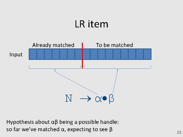 LR item Already matched To be matched Input N α β Hypothesis about αβ
