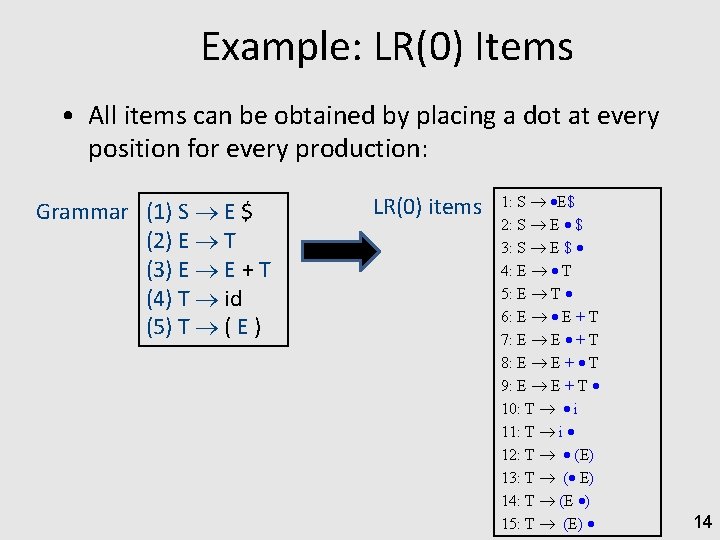 Example: LR(0) Items • All items can be obtained by placing a dot at