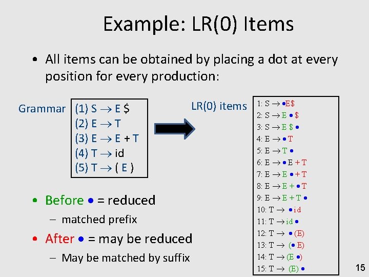 Example: LR(0) Items • All items can be obtained by placing a dot at