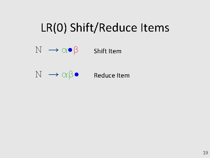 LR(0) Shift/Reduce Items N → α β Shift Item N → αβ Reduce Item