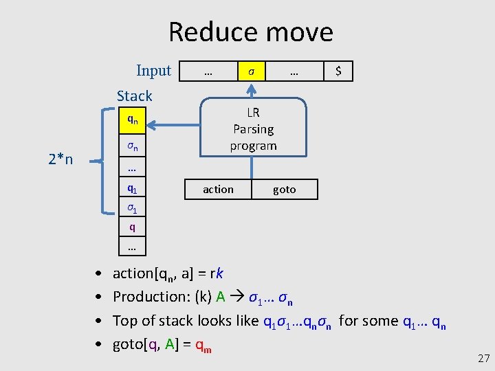 Reduce move Input Stack qn σn 2*n … a … $ LR Parsing program