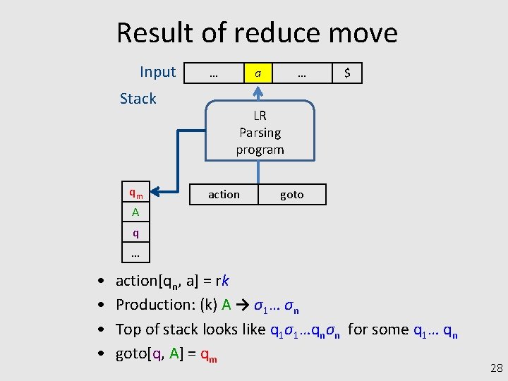 Result of reduce move Input Stack qm … a … $ LR Parsing program