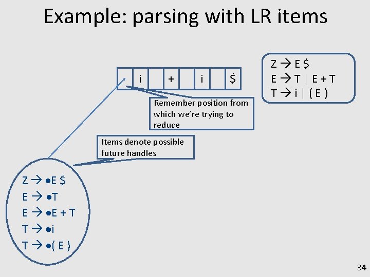 Example: parsing with LR items i + i $ Remember position from which we’re