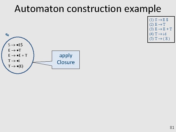 Automaton construction example (1) S E $ (2) E T (3) E E +