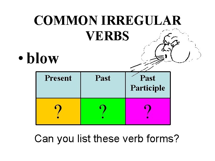 COMMON IRREGULAR VERBS • blow Present Past Participle ? ? ? Can you list