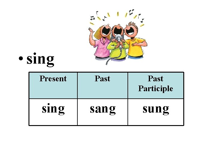  • sing Present Past Participle sing sang sung 