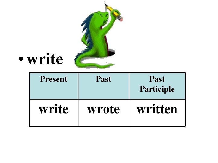  • write Present Past Participle write wrote written 