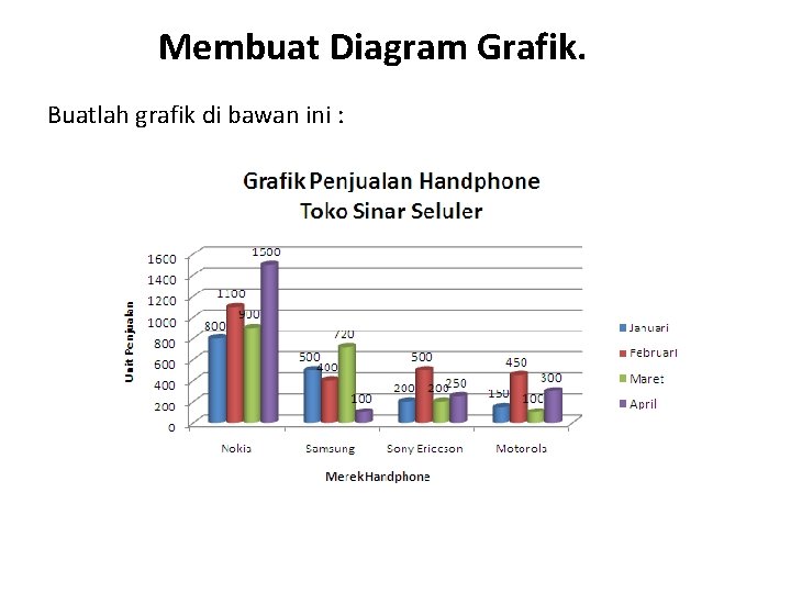 Membuat Diagram Grafik. Buatlah grafik di bawan ini : 