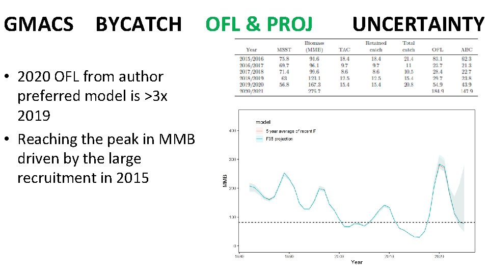 GMACS BYCATCH • 2020 OFL from author preferred model is >3 x 2019 •