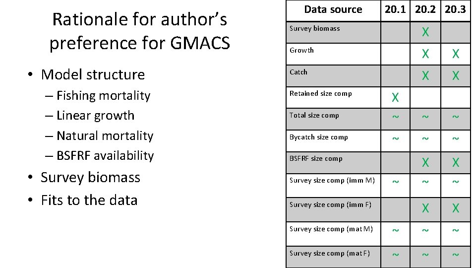 Rationale for author’s preference for GMACS • Model structure – Fishing mortality – Linear
