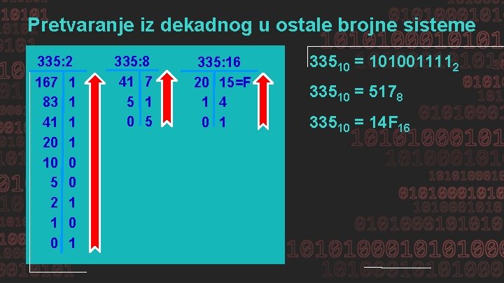 Pretvaranje iz dekadnog u ostale brojne sisteme 335: 2 167 1 83 1 41