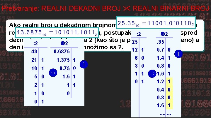Pretvaranje: REALNI DEKADNI BROJ REALNI BINARNI BROJ Ako realni broj u dekadnom brojnom sistemu