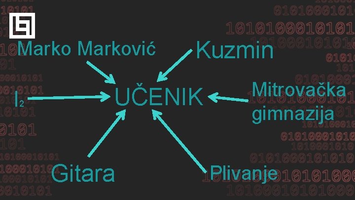 Marković I 2 Kuzmin UČENIK Gitara Mitrovačka gimnazija Plivanje 