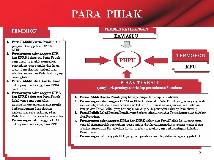 PARA PIHAK PEMOHON 1. Partai Politik Peserta Pemilu untuk pengisian keanggotaan DPR dan DPRD.