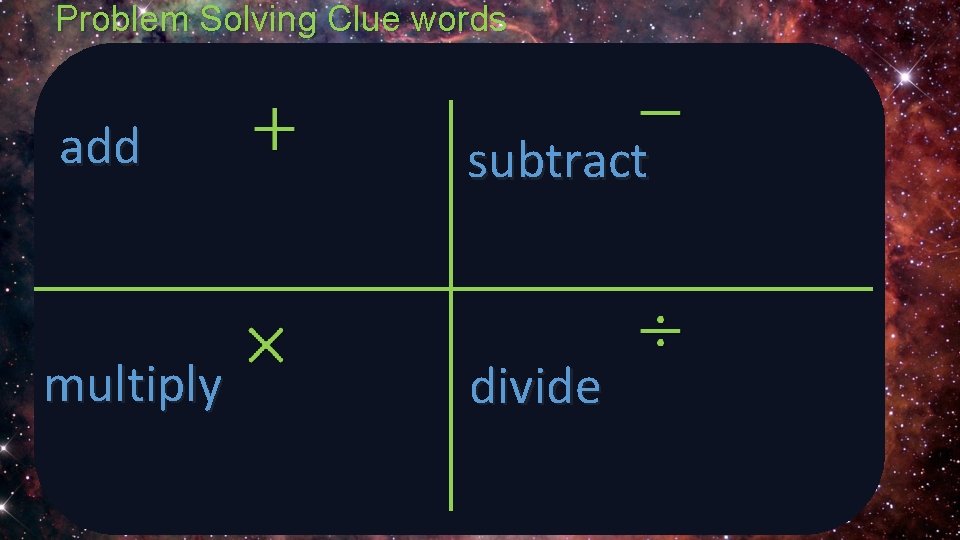 Problem Solving Clue words add subtract multiply divide 