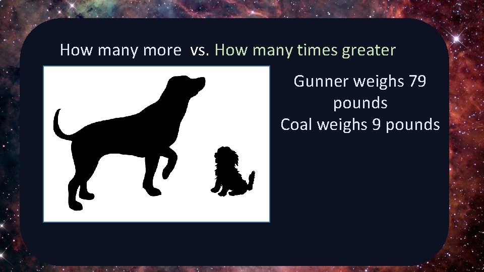 How many more vs. How many times greater Gunner weighs 79 pounds Coal weighs