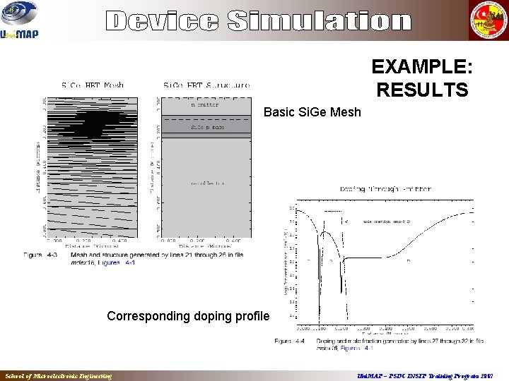 EXAMPLE: RESULTS Basic Si. Ge Mesh Corresponding doping profile School of Microelectronic Engineering Uni.