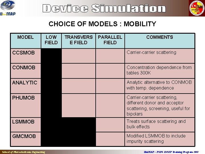 CHOICE OF MODELS : MOBILITY MODEL LOW FIELD TRANSVERS E FIELD PARALLEL FIELD COMMENTS