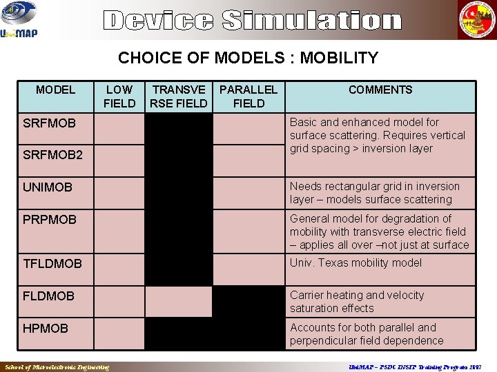 CHOICE OF MODELS : MOBILITY MODEL LOW FIELD SRFMOB 2 TRANSVE RSE FIELD PARALLEL