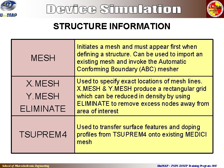 STRUCTURE INFORMATION MESH Initiates a mesh and must appear first when defining a structure.