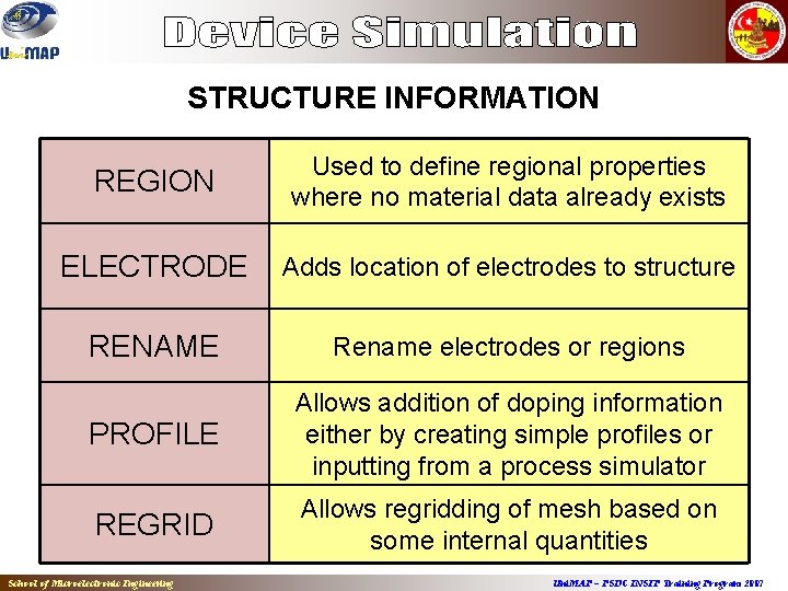 STRUCTURE INFORMATION REGION Used to define regional properties where no material data already exists