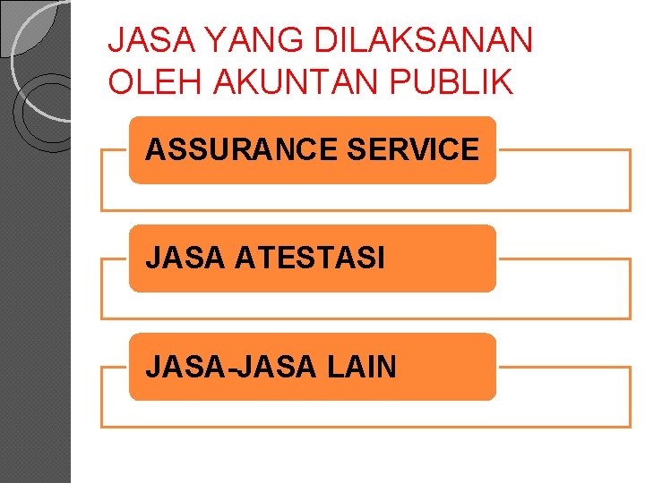 JASA YANG DILAKSANAN OLEH AKUNTAN PUBLIK ASSURANCE SERVICE JASA ATESTASI JASA-JASA LAIN 