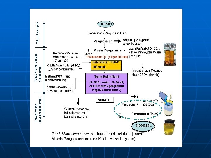 Tahap Proses tanpa reaksi kimia) Tahap Proses dengan reaksi kimia) Tahap Persiapan 