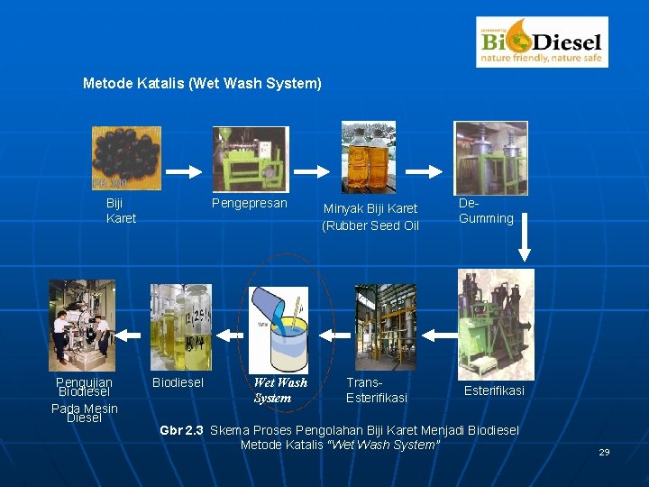 Metode Katalis (Wet Wash System) Biji Karet Pengujian Biodiesel Pada Mesin Diesel Pengepresan Biodiesel