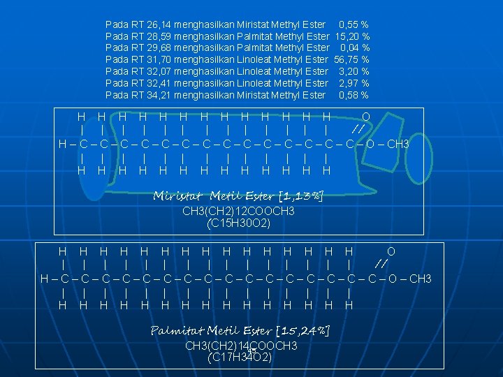 Pada RT 26, 14 menghasilkan Miristat Methyl Ester Pada RT 28, 59 menghasilkan Palmitat