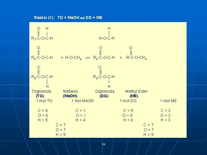 Reaksi (1): TG + Me. OH DG + ME O H ║ | R