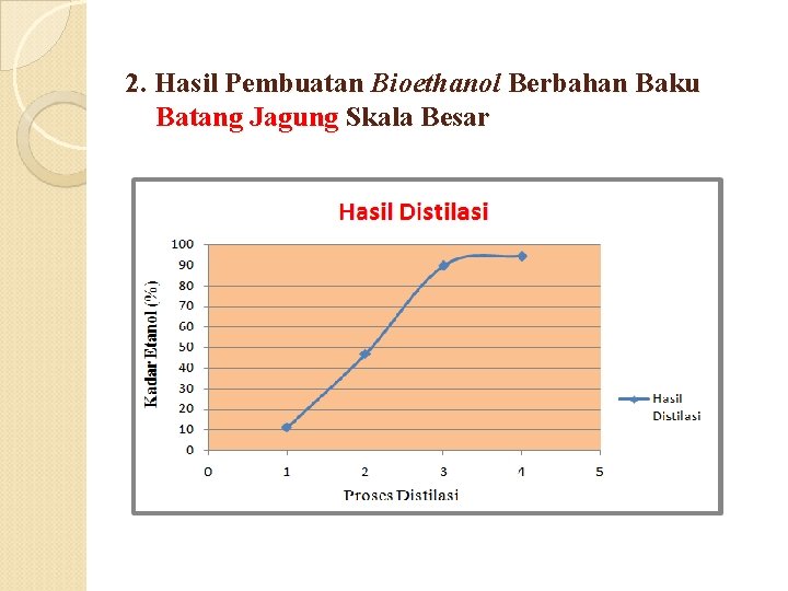 2. Hasil Pembuatan Bioethanol Berbahan Baku Batang Jagung Skala Besar 