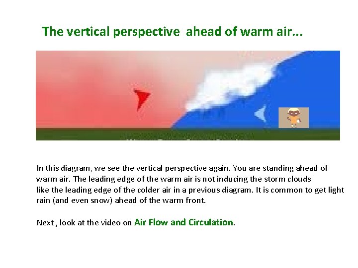 The vertical perspective ahead of warm air. . . In this diagram, we see