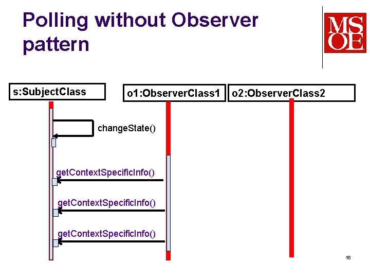 Polling without Observer pattern s: Subject. Class o 1: Observer. Class 1 o 2: