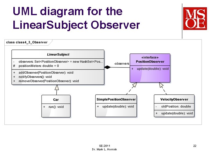 UML diagram for the Linear. Subject Observer SE-2811 Dr. Mark L. Hornick 22 