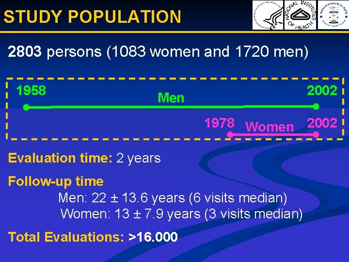 STUDY POPULATION 2803 persons (1083 women and 1720 men) 1958 2002 Men 1978 Women