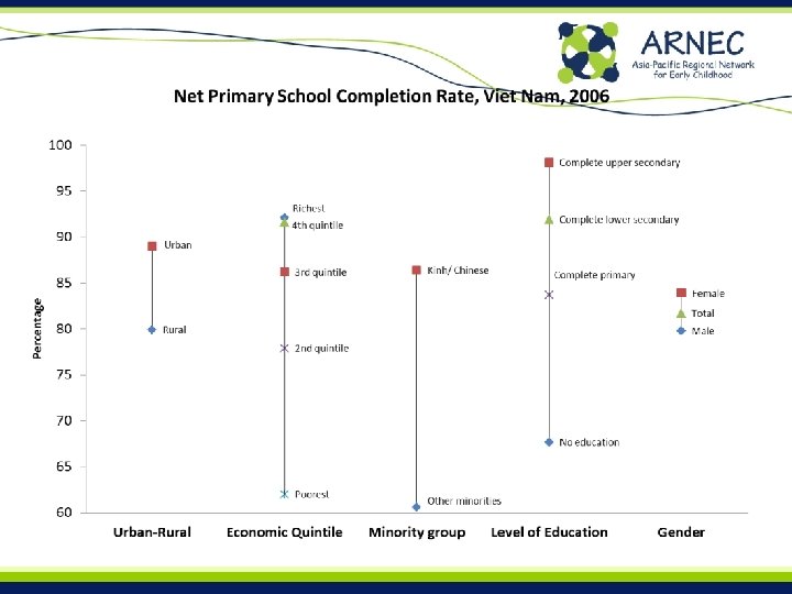 Early beginnings for bridging the Quality Inequality Gap
