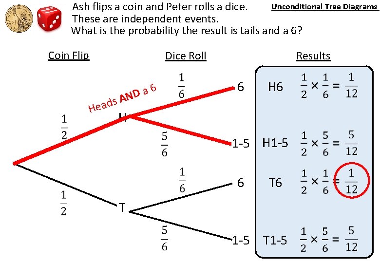 Unconditional Tree Diagrams Ash flips a coin and Peter rolls a dice. These are Unconditional Tree Diagrams Ash flips a coin and Peter rolls a dice. These are