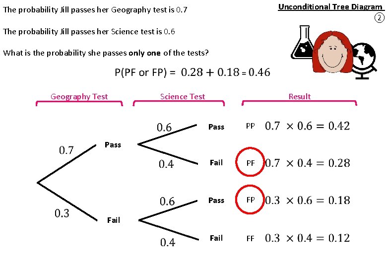 Unconditional Tree Diagram ② The probability Jill passes her Geography test is 0. 7 Unconditional Tree Diagram ② The probability Jill passes her Geography test is 0. 7