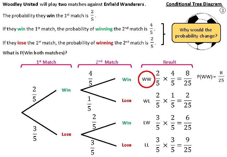 Conditional Tree Diagram ③ Woodley United will play two matches against Enfield Wanderers. Why Conditional Tree Diagram ③ Woodley United will play two matches against Enfield Wanderers. Why